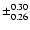 $\pm^{ 0.30}_{
0.26 }$
