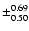 $\pm_{0.50}^{0.69}$