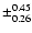 $\pm_{0.26}^{0.45}$