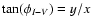 $\tan(\phi_{I-V})=y/x$