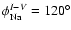$\phi^{I-V}_{\rm Na} = 120^{\circ}$