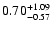 $\rm0.70_{-0.57}^{+1.09}$