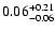 $\rm0.06_{-0.06}^{+0.21}$