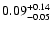 $\rm0.09_{-0.05}^{+0.14}$