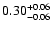 $\rm0.30_{-0.06}^{+0.06}$