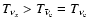 $T_{\nu_x}>T_{\bar\nu_{\rm e}}=T_{\nu_{\rm e}}$