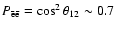$P_{\rm\bar{e}\bar{e}}=\cos^2\theta_{12}\sim 0.7$