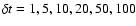 $\delta t
=1,5,10,20,50,100$