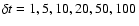 $\delta t = 1,5,10,20,50,100~$