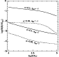 \begin{figure}
\par\includegraphics[width=7.3cm,clip]{0955fig1.ps} %
\end{figure}