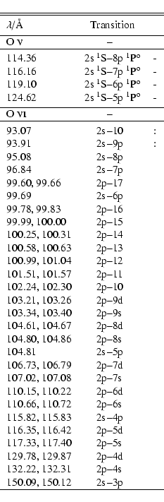 \begin{displaymath}\begin{tabular}{lr@{--}ll}
\hline
\hline
\noalign{\smallsk...
...2s\hbox{}\hspace{0.4mm}\hbox{}& 3p & \\
\hline
\end{tabular} \end{displaymath}