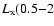 $L_{\rm x}(0.5{-}2$