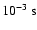 $10^{-3}~{\rm s}$