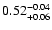 $\rm0.52^{-0.04}_{+0.06}$