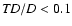 ${\it TD}/D<0.1$
