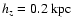 $h_z=0.2~{\rm kpc}$