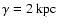 $\rm\gamma=2~kpc$