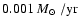 $0.001~\mbox{$M_{\odot}$ }/{\rm yr}$