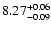 $\rm 8.27^{+0.06}_{-0.09}$