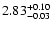 $\rm 2.83^{+0.10}_{-0.03}$