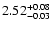 $\rm 2.52^{+0.08}_{-0.03}$
