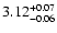 $\rm 3.12^{+0.07}_{-0.06}$