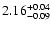 $\rm 2.16^{+0.04}_{-0.09}$