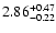$\rm 2.86^{+0.47}_{-0.22}$