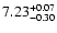 $\rm 7.23^{+0.07}_{-0.30}$
