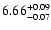 $\rm 6.66^{+0.09}_{-0.07}$