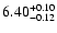 $\rm 6.40^{+0.10}_{-0.12}$