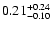 $\rm0.21^{+0.24}_{-0.10}$
