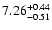 $\rm 7.26^{+0.44}_{-0.51}$