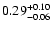 $\rm0.29^{+0.10}_{-0.06}$