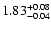 $\rm 1.83^{+0.08}_{-0.04}$