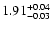 $\rm 1.91^{+0.04}_{-0.03}$