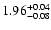 $\rm 1.96^{+0.04}_{-0.08}$