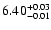 $\rm 6.40^{+0.03}_{-0.01}$