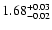 $\rm 1.68^{+0.03}_{-0.02}$