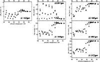 \begin{figure}
\par\includegraphics[angle=90,height=10.9cm,width=17.5cm,clip]{0174fig3.ps}
\end{figure}