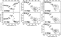 \begin{figure}
\par\includegraphics[angle=90,height=10.9cm,width=17.5cm,clip]{0174fig4.ps}
\end{figure}
