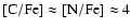${\rm [C/Fe]}\approx
{\rm [N/Fe]} \approx 4$