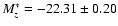 $M_z^*=-22.31\pm 0.20$