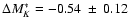 $\Delta M_K^*=-0.54\ \pm \ 0.12$