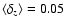 $\left< \delta_z \right>=0.05$