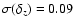 $\sigma (\delta _z)=0.09$