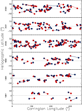 \begin{figure}
\par\includegraphics[width=14cm,clip]{0815fig16.ps}
\end{figure}