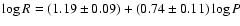 $\log R = (1.19 \pm 0.09) + (0.74 \pm 0.11) \log P$