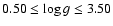$0.50\le\log g\le 3.50$