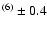 $^{(6)}\pm0.4$